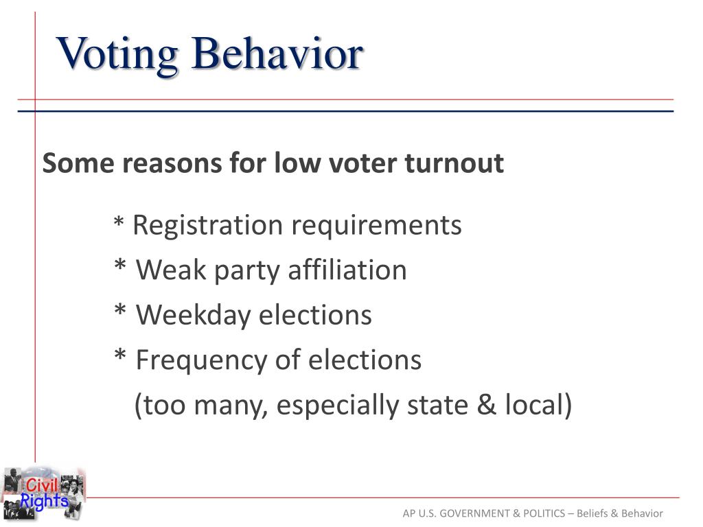 PPT Beliefs & Behavior PowerPoint Presentation, free download ID