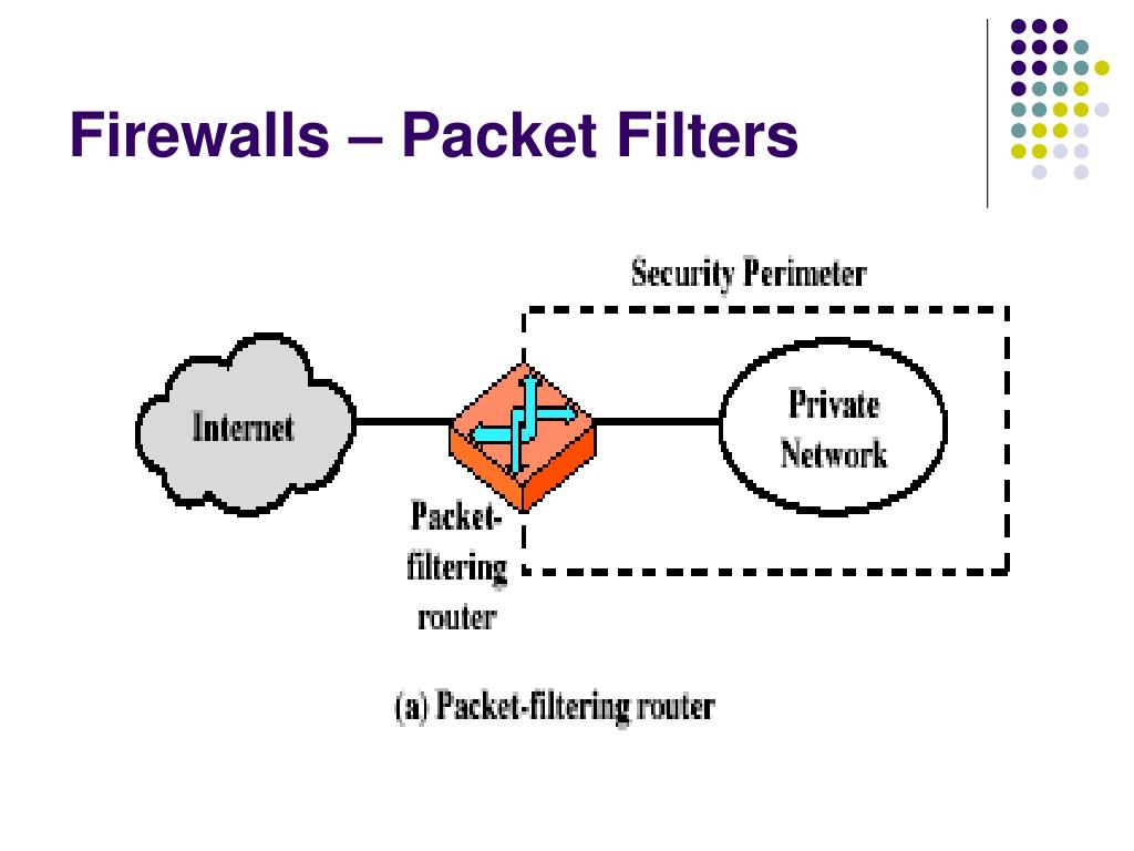 PPT Chapter 10 PowerPoint Presentation, free download ID2760009