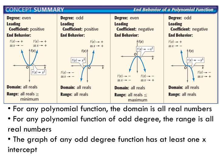 PPT Polynomial Functions PowerPoint Presentation ID2761669