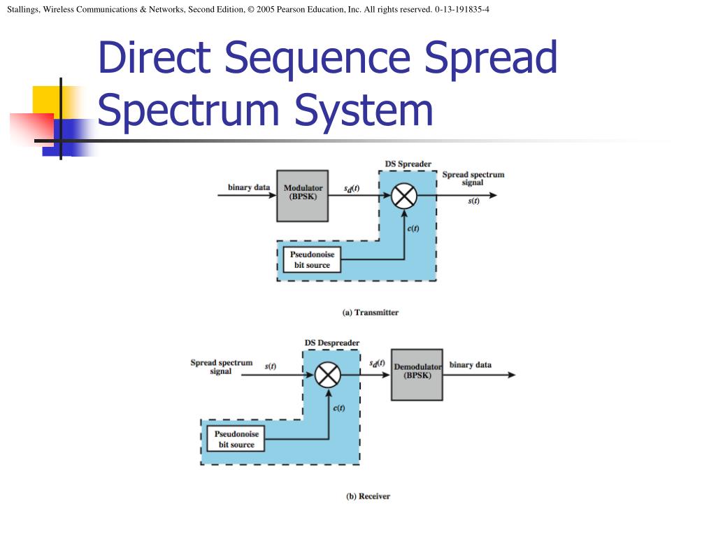 PPT Multiple Access Techniques PowerPoint Presentation, free download