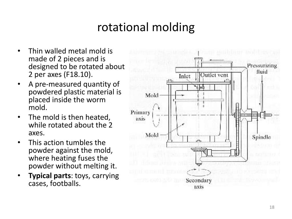 PPT Ch19 Forming and shaping plastics PowerPoint Presentation, free
