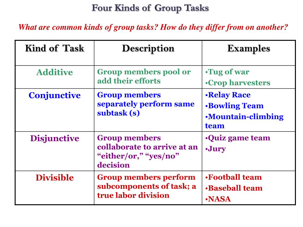 PPT Social Psychology of Group Behavior PowerPoint Presentation, free