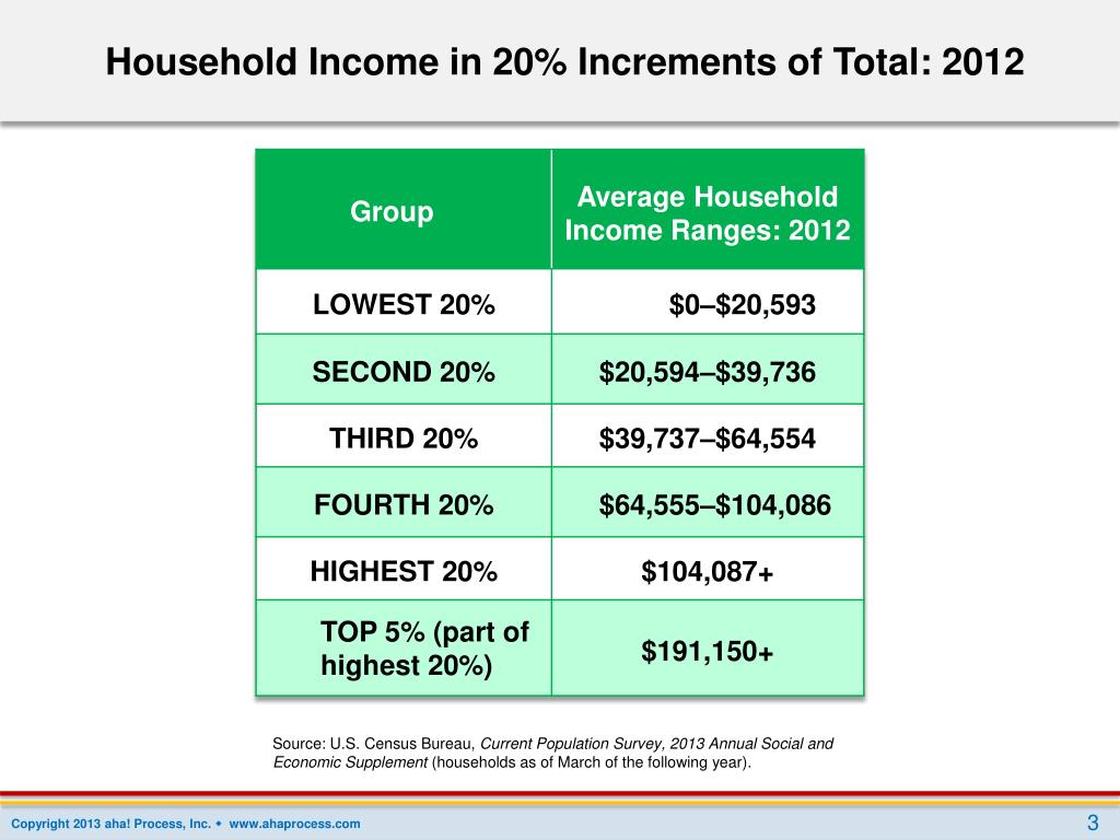 PPT 2013 Poverty Guidelines for the 48 Contiguous States and