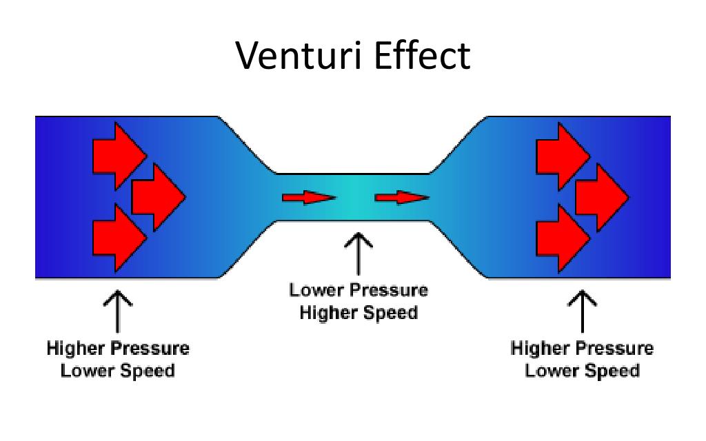 PPT Fluid Dynamics PowerPoint Presentation, free download ID2763588