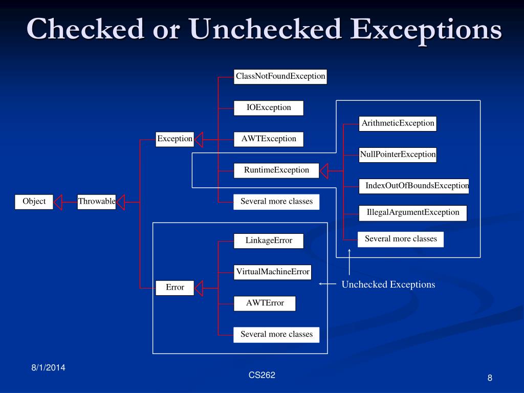 PPT OO Design and Programming II Chapter 17 Exception Handling