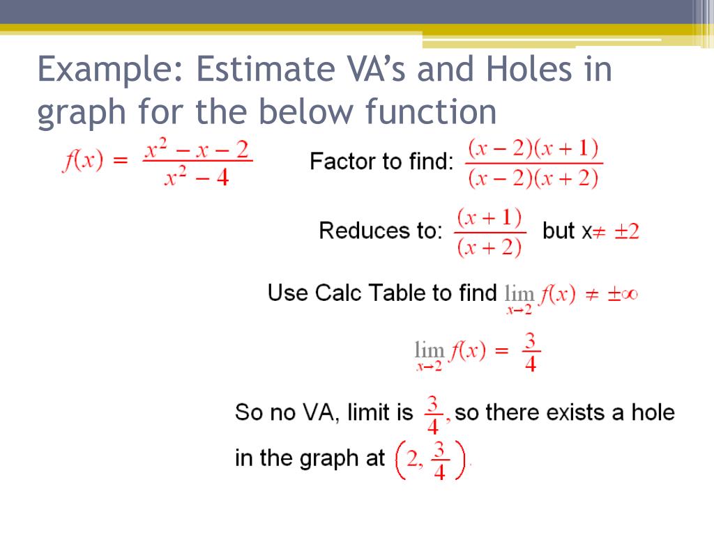 PPT Lesson 27 How do we get a Hole in the graph? PowerPoint