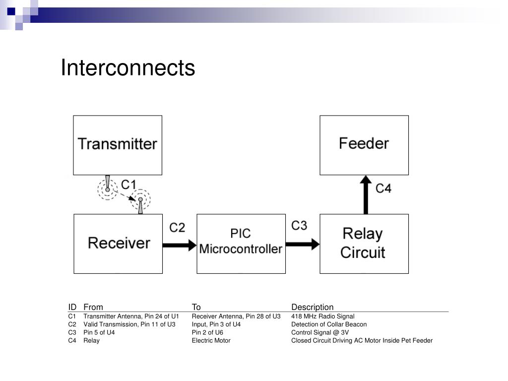 PPT Automatic Pet Feeder PowerPoint Presentation, free download ID