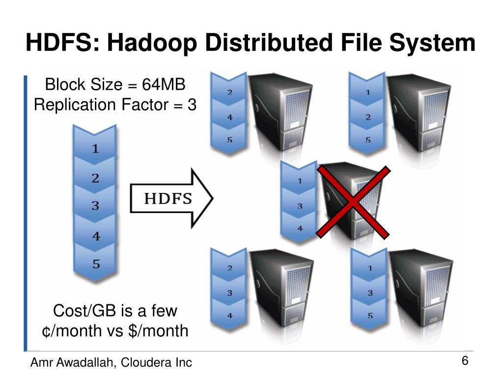 PPT Outline PowerPoint Presentation, free download ID2767283