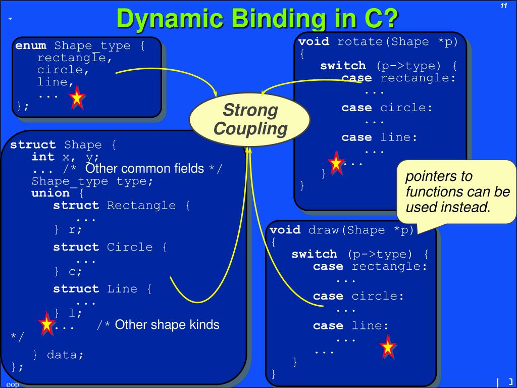 PPT Dynamic Binding PowerPoint Presentation, free download ID2767931