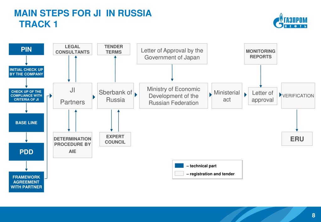 PPT 21.10.20 1 0 г. JSC GAZPROMNEFT PowerPoint Presentation, free