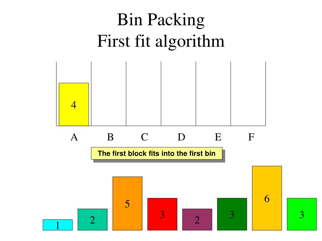 PPT Bin Packing First fit algorithm PowerPoint Presentation, free