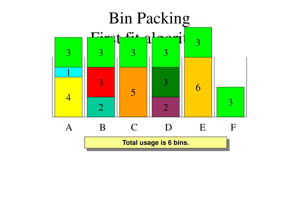 PPT Bin Packing First fit algorithm PowerPoint Presentation, free