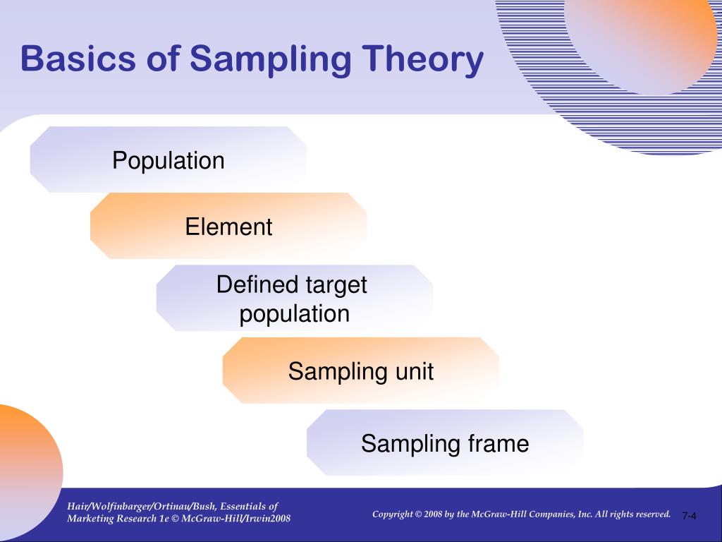 PPT 7 Sampling Theory and Methods PowerPoint Presentation, free