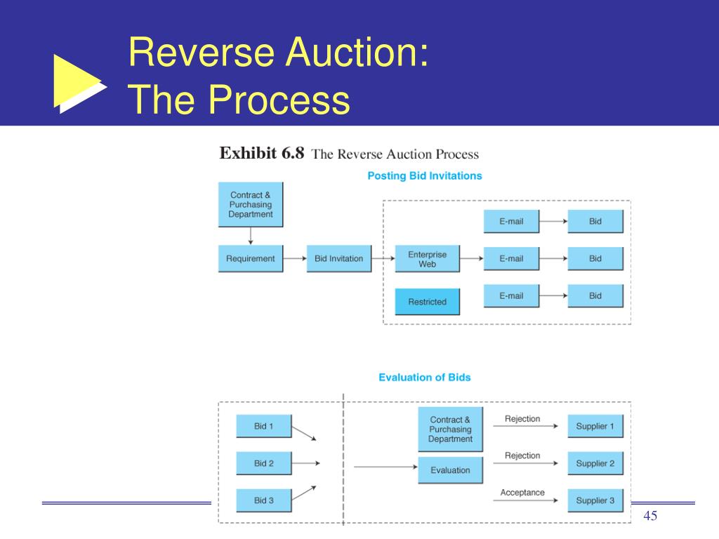 PPT CompanyCentric B2B and EProcurement PowerPoint Presentation