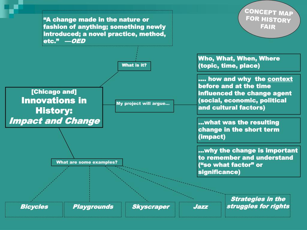 PPT Concept Map for History Fair PowerPoint Presentation, free