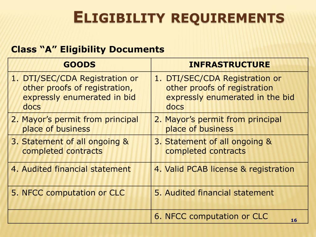 PPT Bidding Procedures for the procurement of Goods and