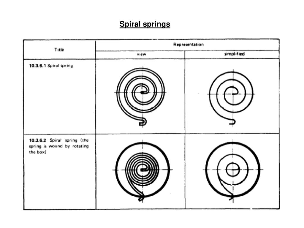 PPT SPRINGS PowerPoint Presentation, free download ID2771599