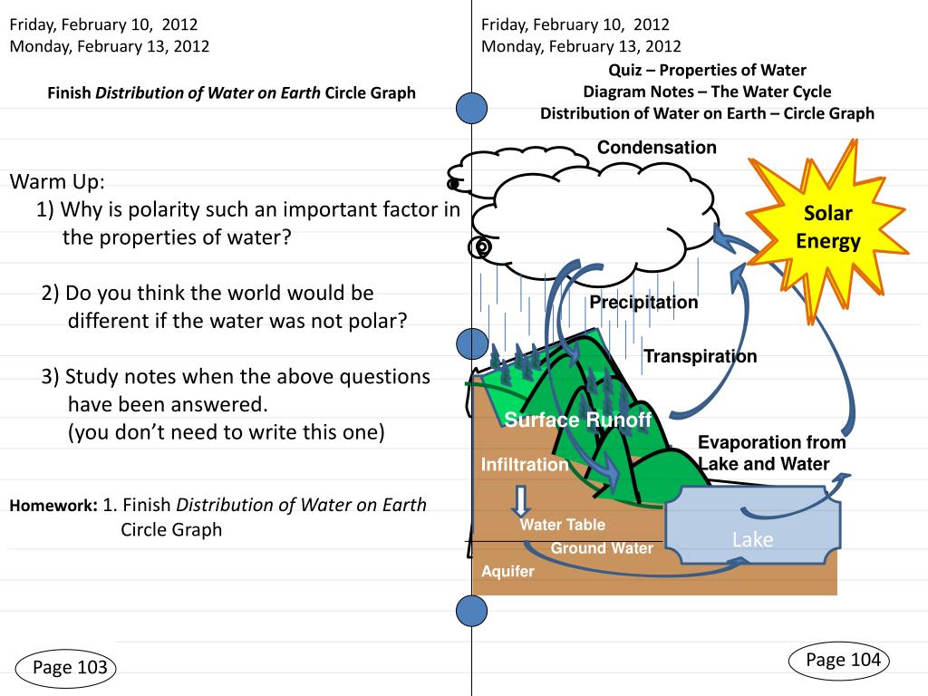 PPT Study Properties of Water Notes Quiz Next Class PowerPoint