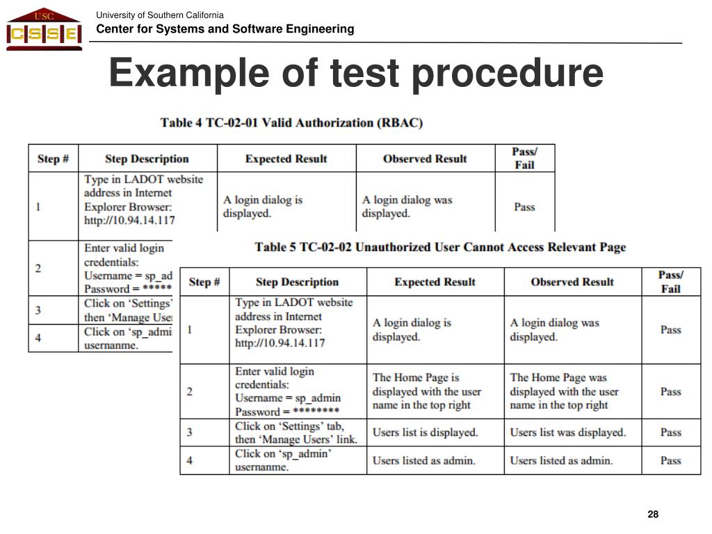 PPT Integrate Agile Testing into the Process PowerPoint Presentation