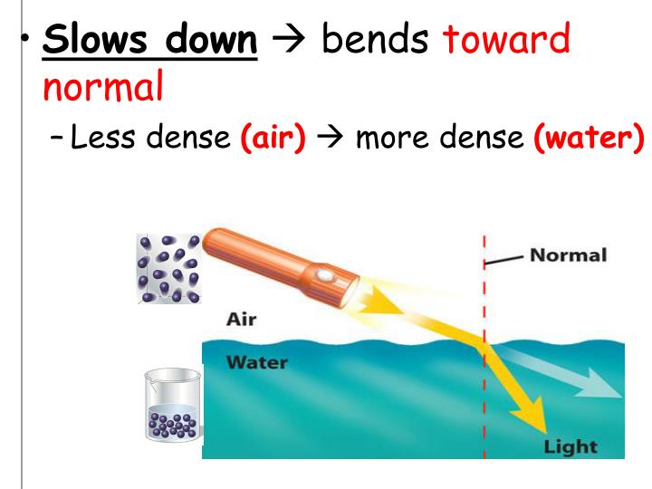 PPT Topic Waves Aim How do waves behave? Do Now Take out last night’s HW. PowerPoint