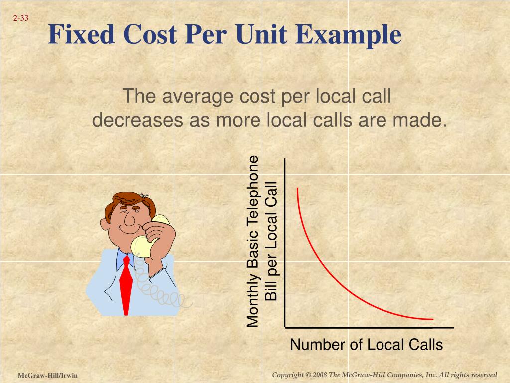 PPT Product Costing Systems Concepts and Design Issues PowerPoint