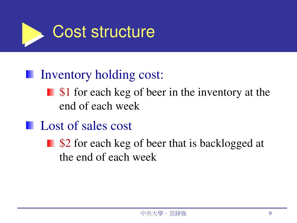 PPT Beer Game Supply Chain Simulation PowerPoint Presentation, free