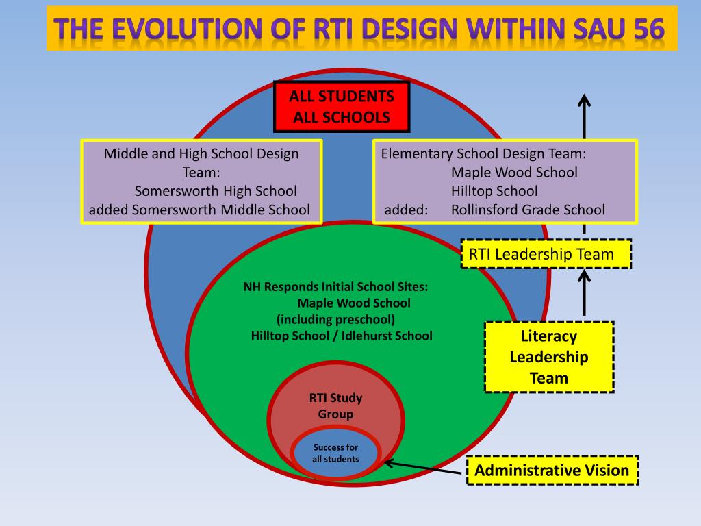 PPT School PowerPoint Presentation, free download ID2776544