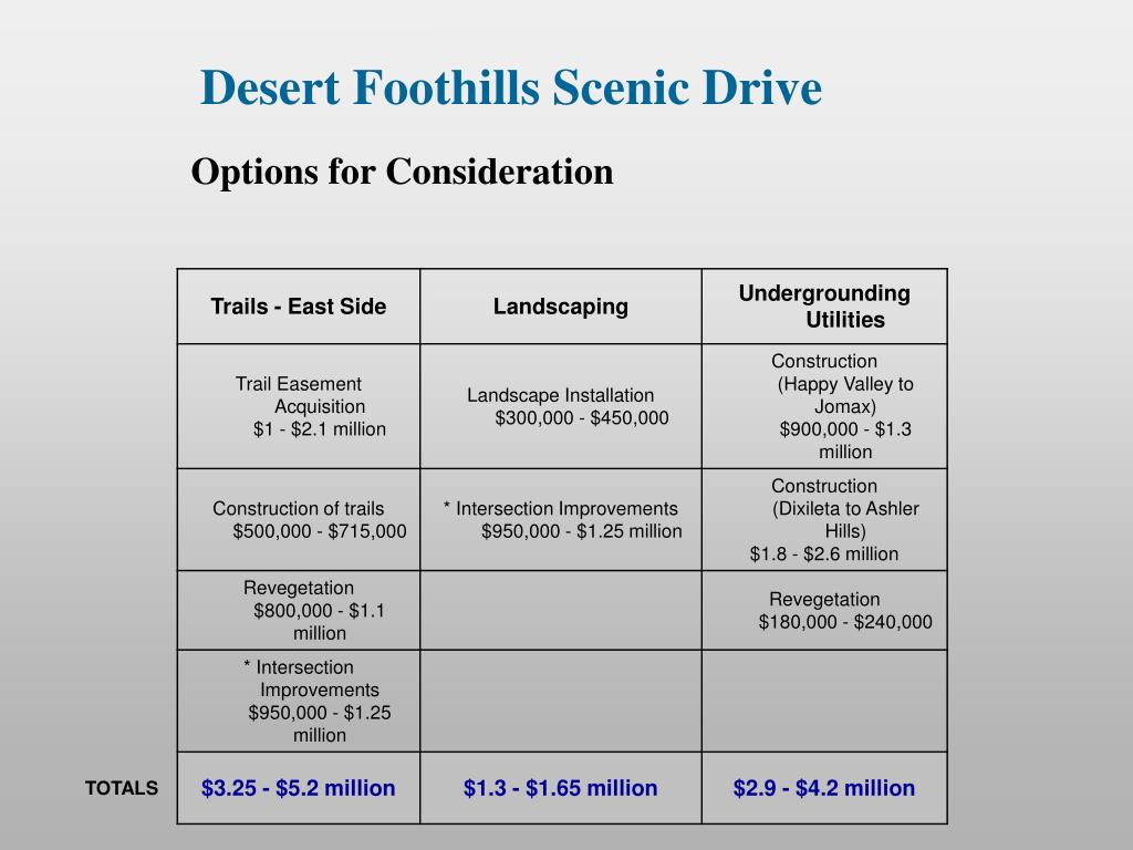 PPT Bond 2000 Scottsdale Road Streetscape & Scenic Corridor