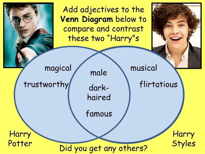 PPT - Venn diagrams are used to compare and contrast information