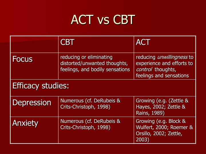 PPT Mindfulness and Behavior Change Processes in Acceptance and