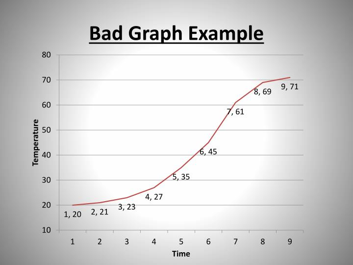 PPT Graphing PowerPoint Presentation ID2779724