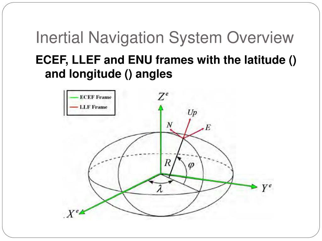 PPT Inertial Navigation System Overview Mechanization Equation