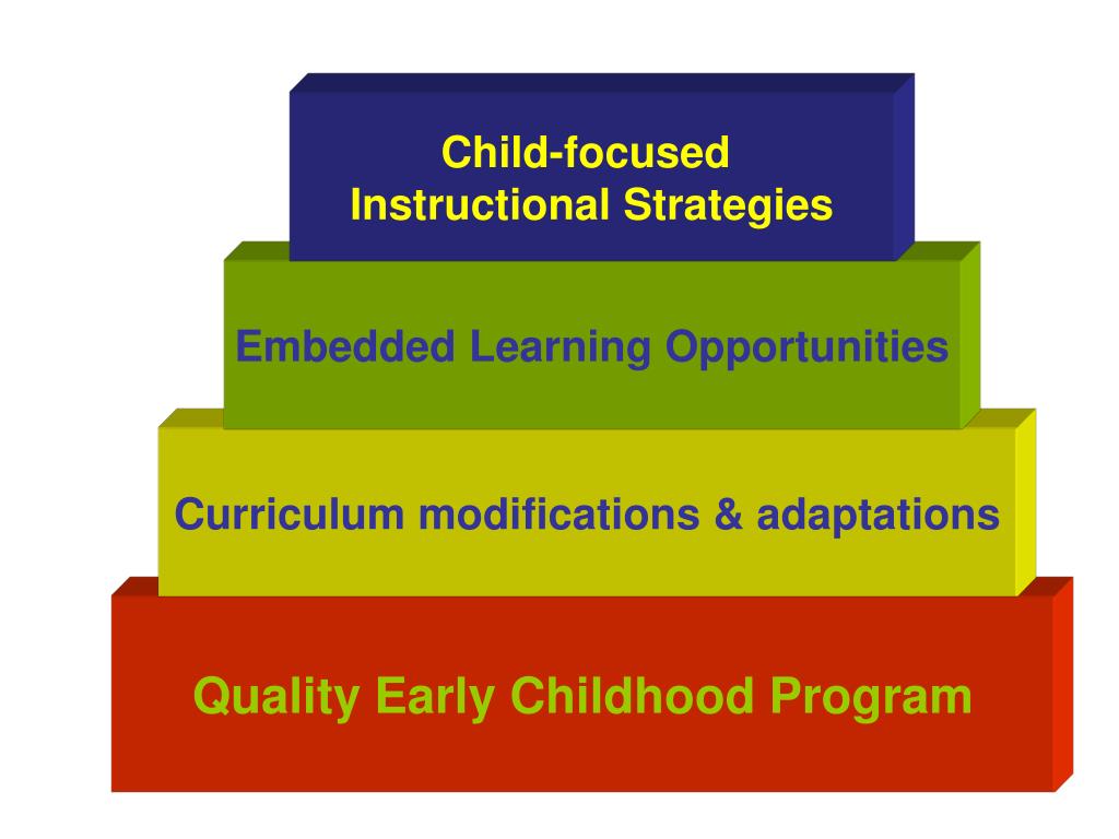 PPT Building Blocks for Including and Teaching Preschoolers with