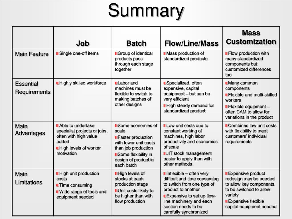 PPT 5.1 Production Methods PowerPoint Presentation, free download
