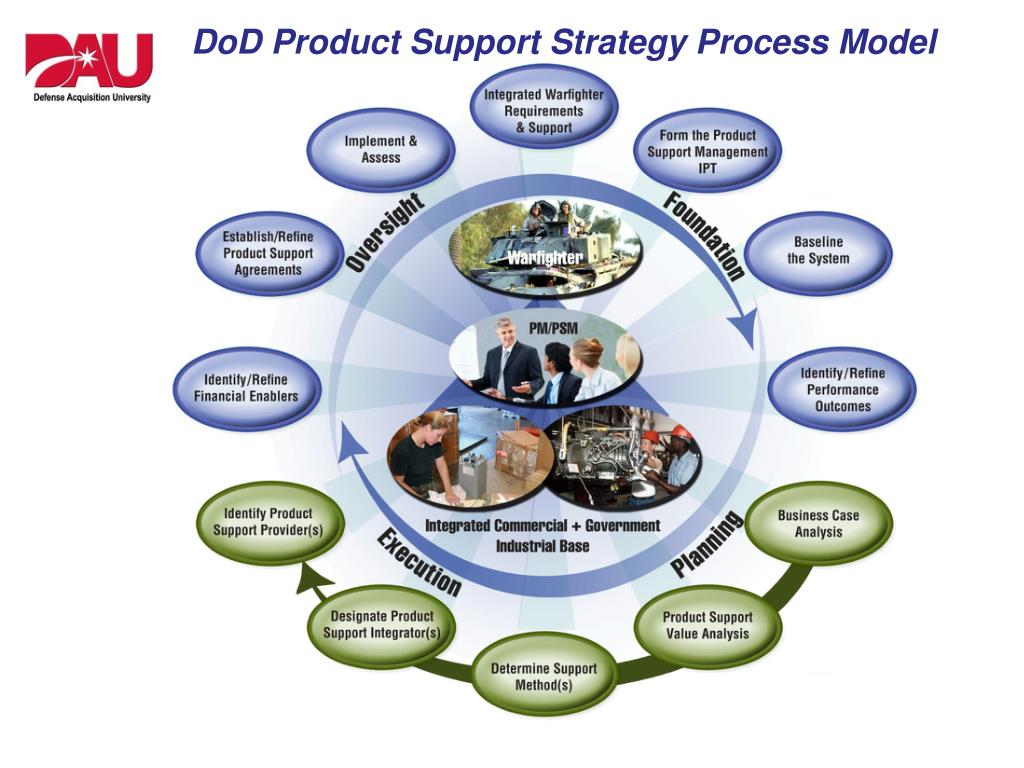 PPT Life Cycle Logistics FIPT 07 January 2011 PSAT IPT 3 Update