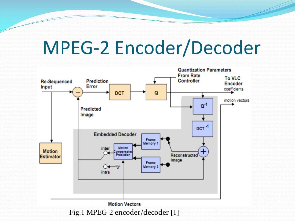PPT An MPEG2 To H.264 Transcoder In Baseline Profile PowerPoint