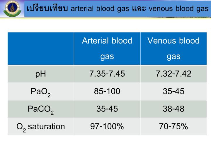 PPT Arterial Blood Gas Interpretation PowerPoint Presentation ID