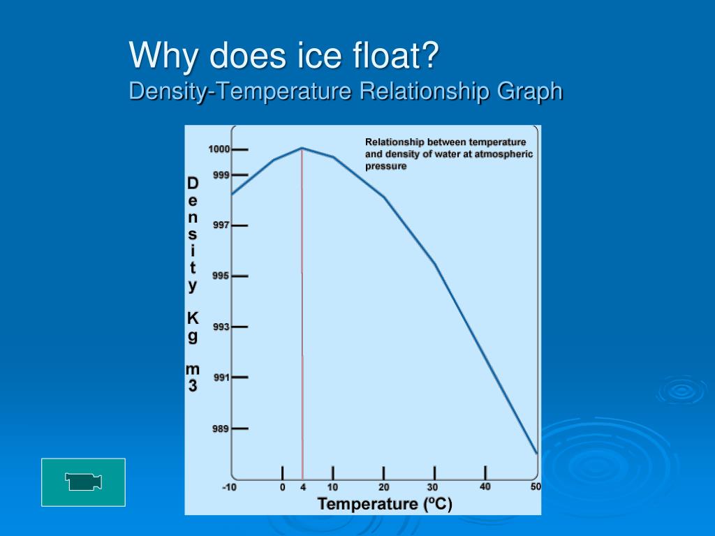 PPT Chemical and Physical Features of Seawater and the World Ocean