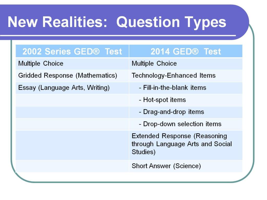 PPT South Carolina GED Testing Program PowerPoint Presentation, free
