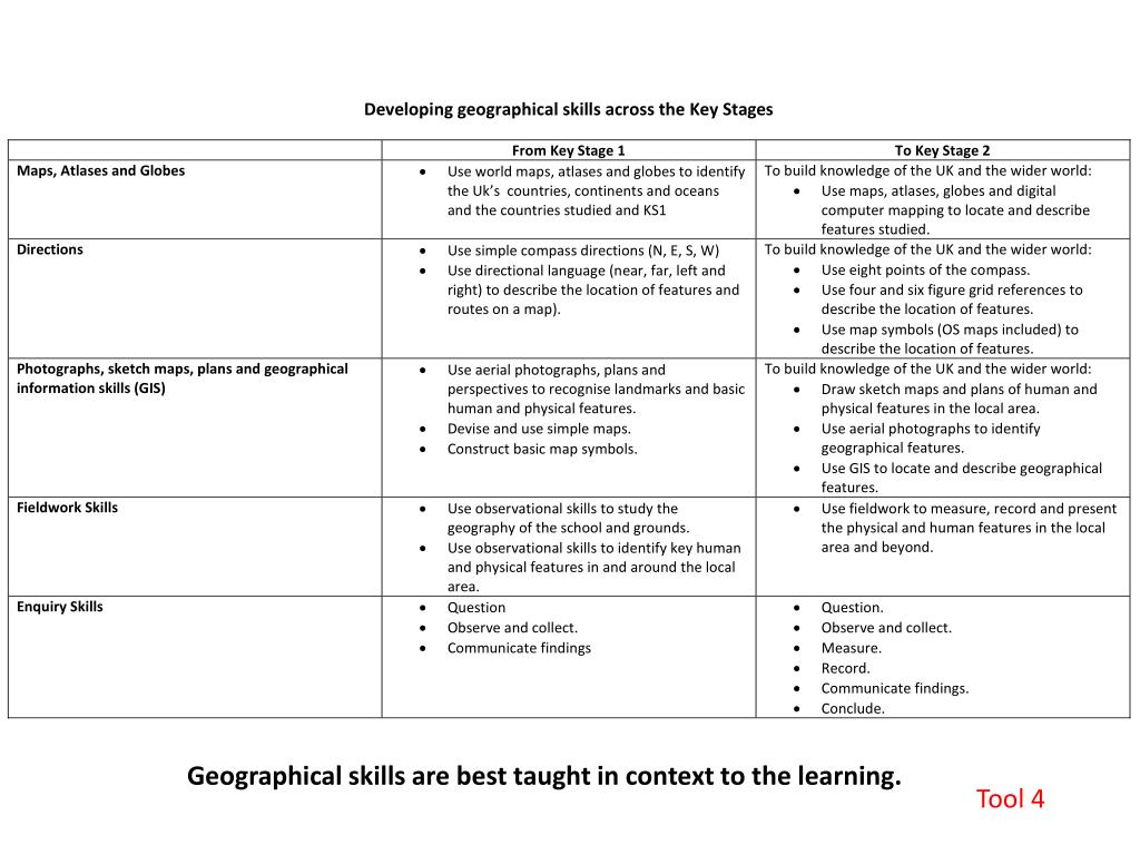 PPT Creating a pathway through the new Geography National Curriculum. PowerPoint Presentation