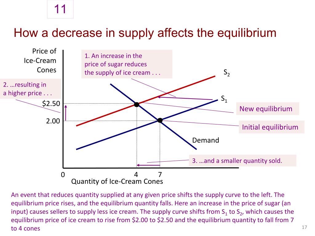 PPT Chapter 3 Market Equilibrium PowerPoint Presentation, free download ID2785765