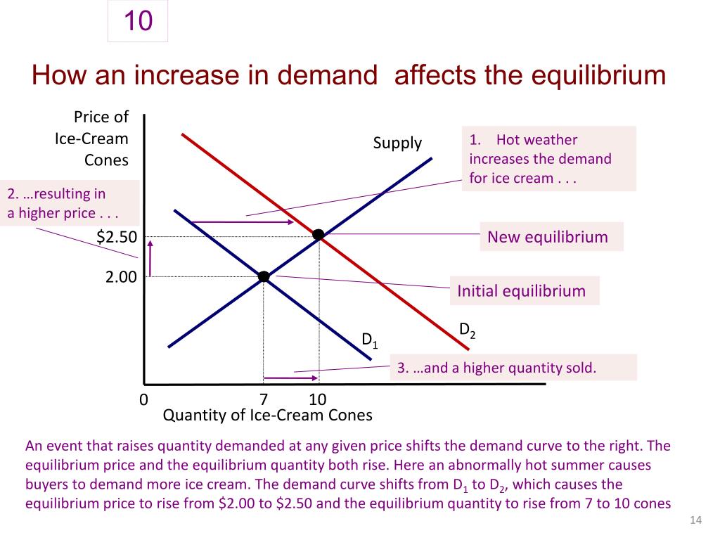 PPT Chapter 3 Market Equilibrium PowerPoint Presentation, free
