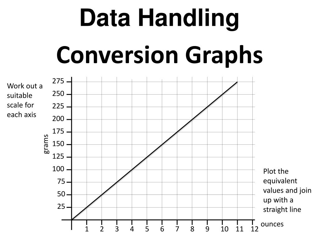 PPT Data Handling PowerPoint Presentation, free download ID2786357