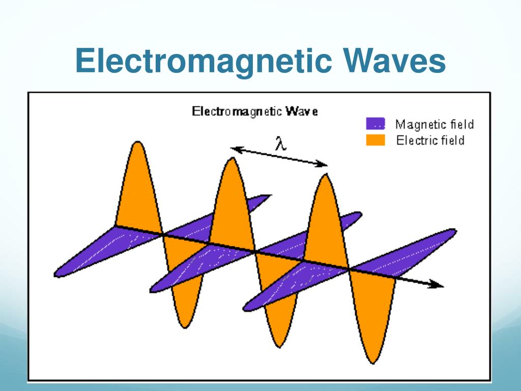 PPT 4. Oscillations & Waves PowerPoint Presentation, free download