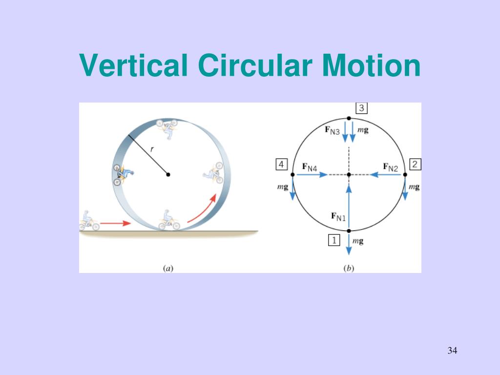 PPT Chapter 7 Uniform Circular Motion PowerPoint Presentation, free