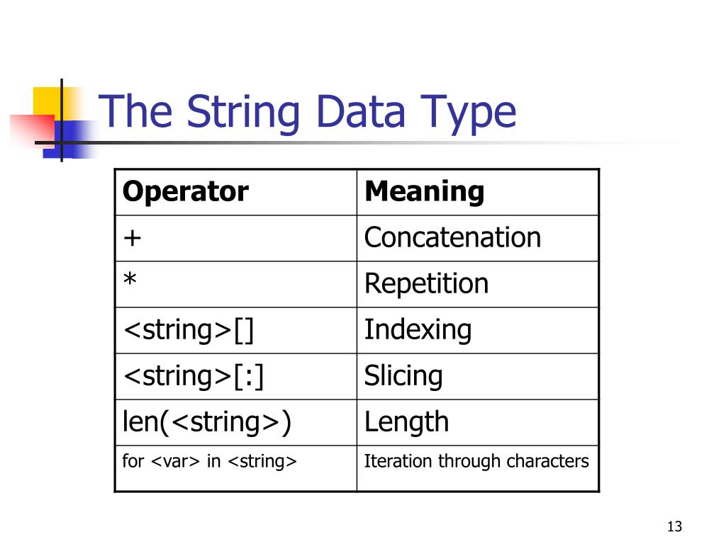 PPT The String Data Type PowerPoint Presentation, free download ID