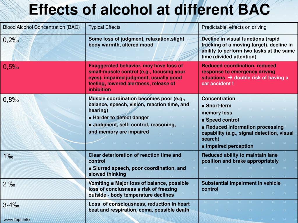 PPT Alcohol Know the Risks! PowerPoint Presentation, free download
