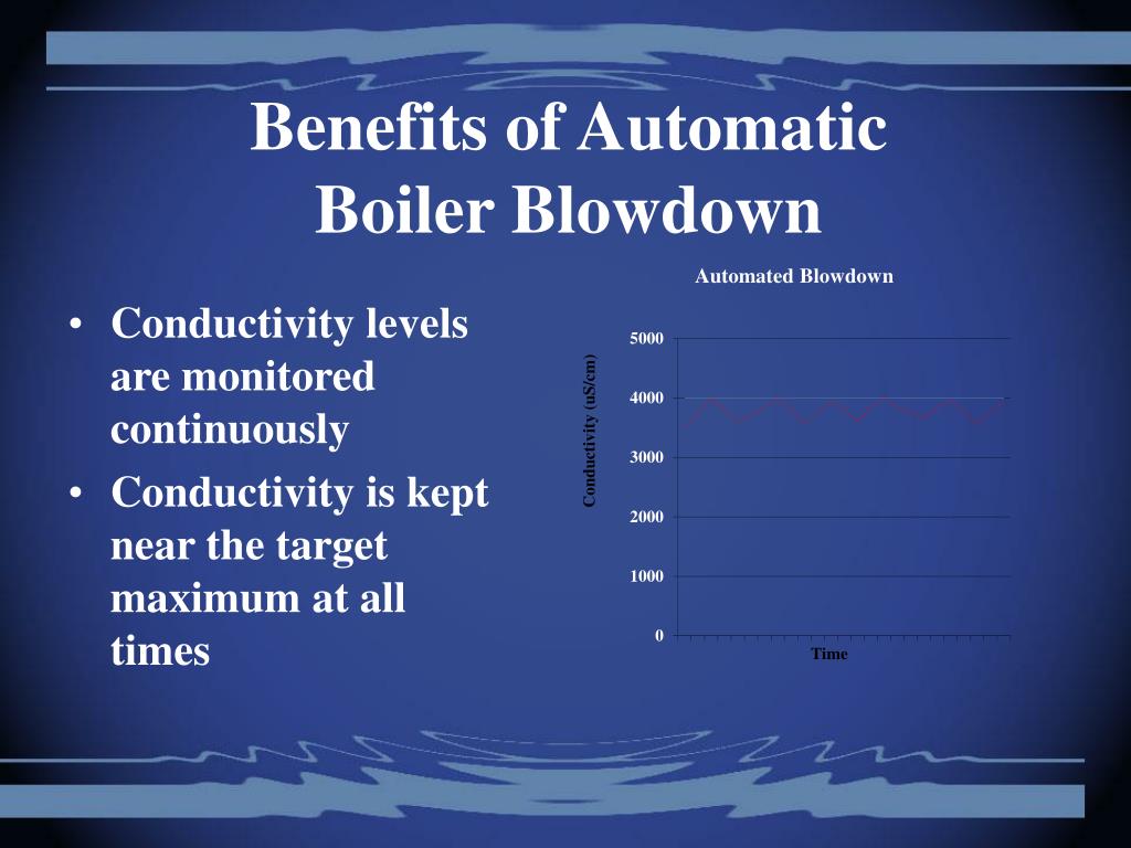 PPT The Benefits of Automated Boiler Blowdown PowerPoint Presentation