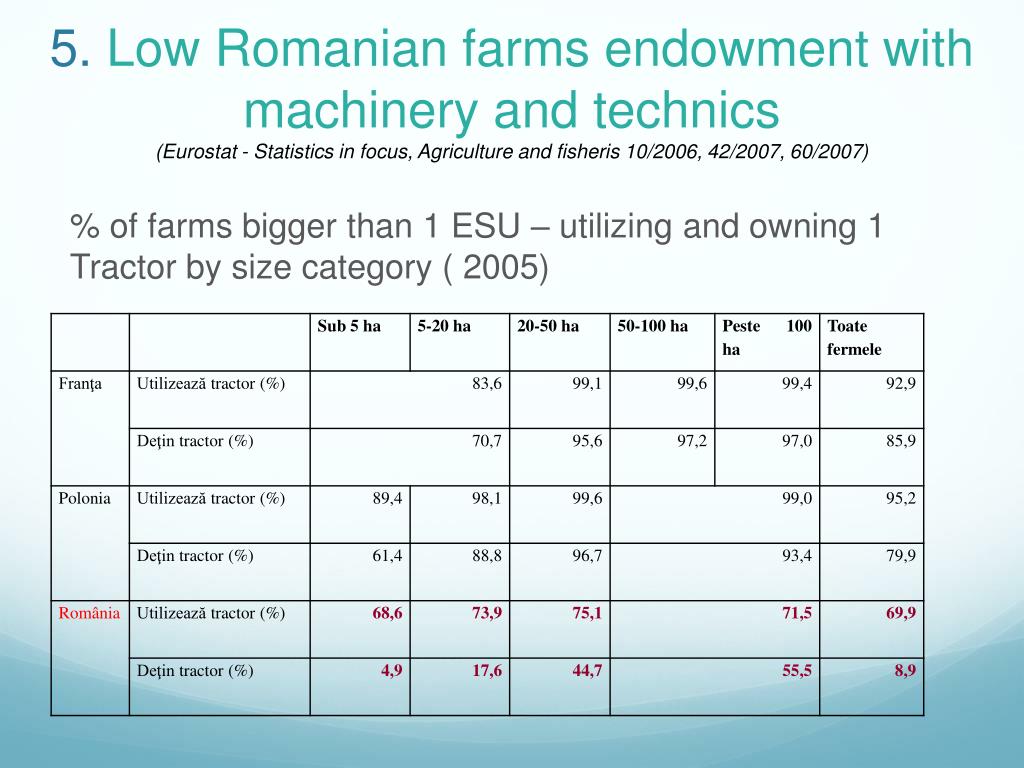 PPT Policy proposals to boost Romanian farm consolidation in the