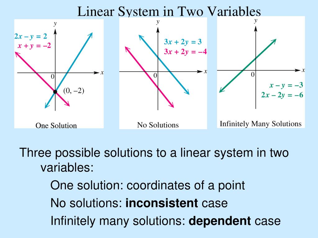 PPT Chapter 3 Linear Systems Systems of Linear Equations PowerPoint